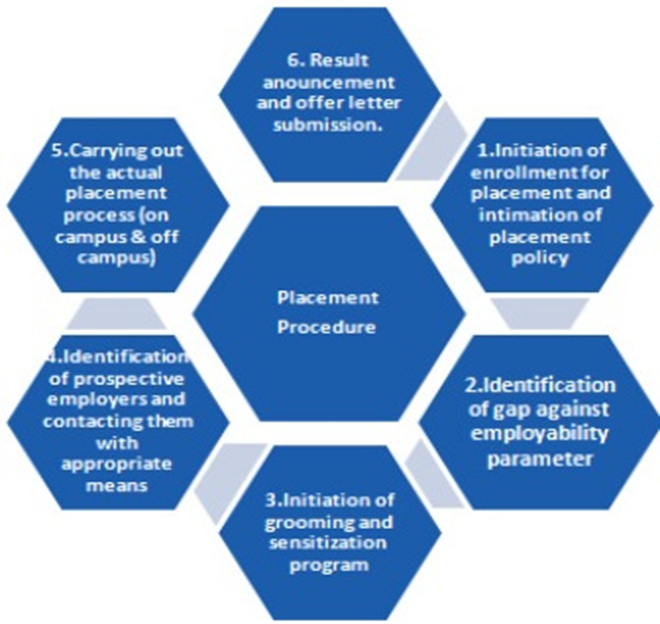 Jec Training and Placement